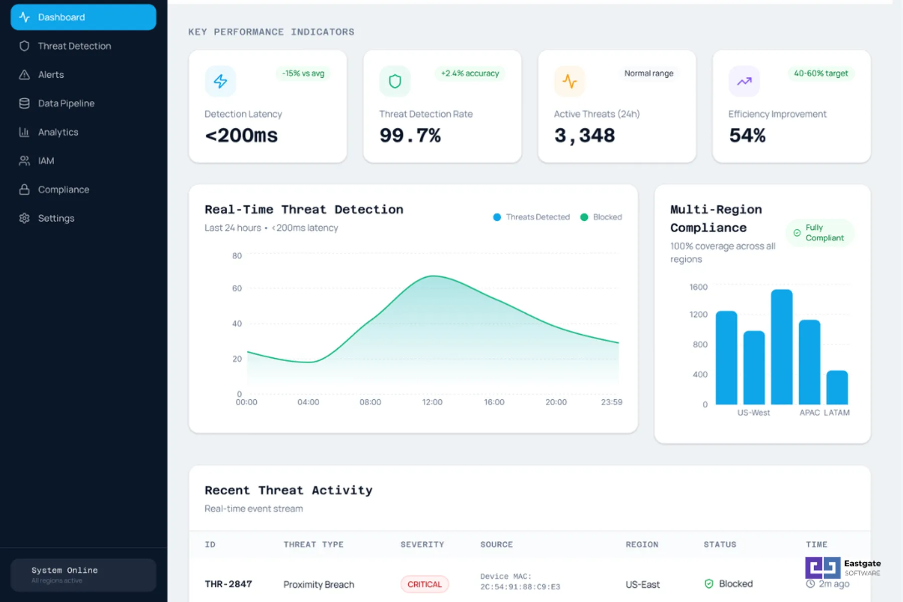 AI-Powered Cybersecurity Platform (PASM)