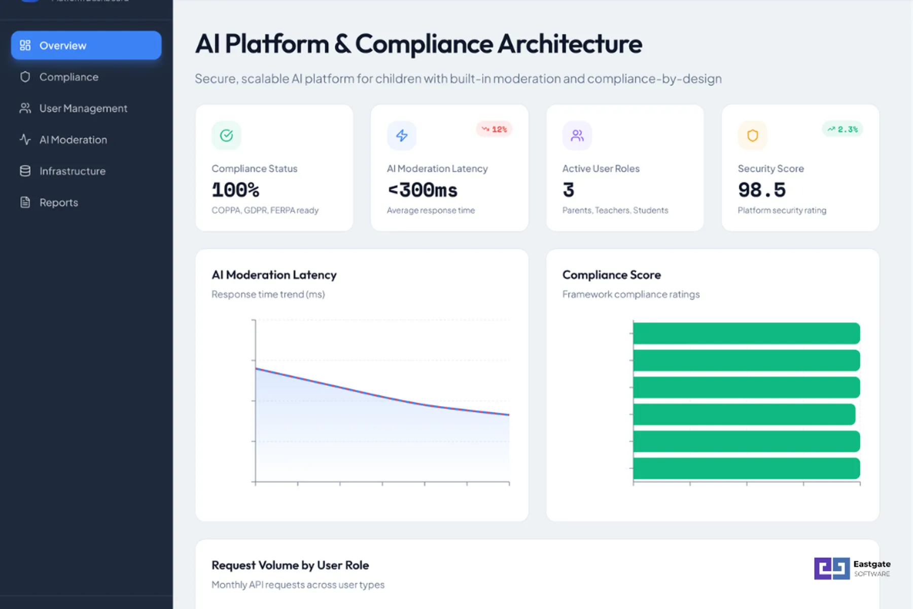 AI Platform & Compliance Architecture
