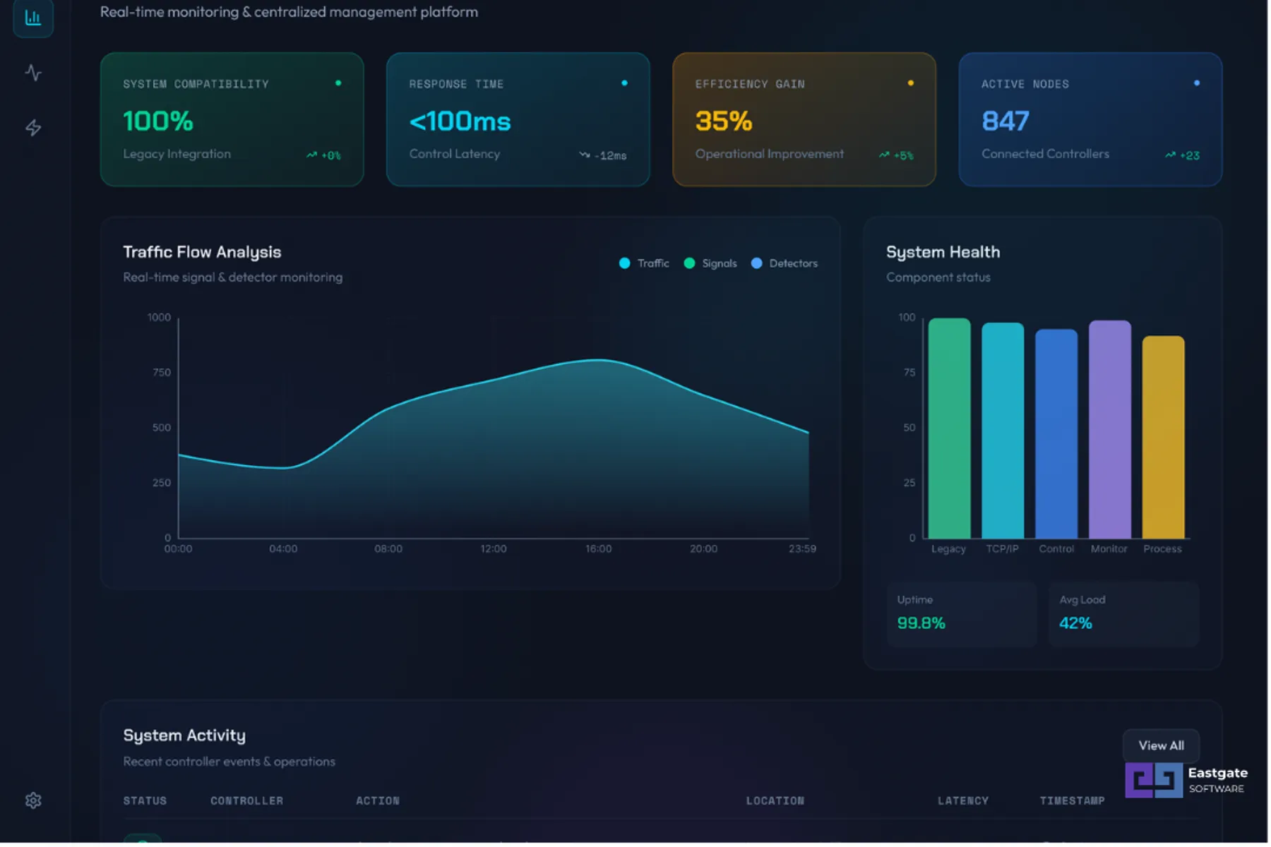 AI Traffic Control System