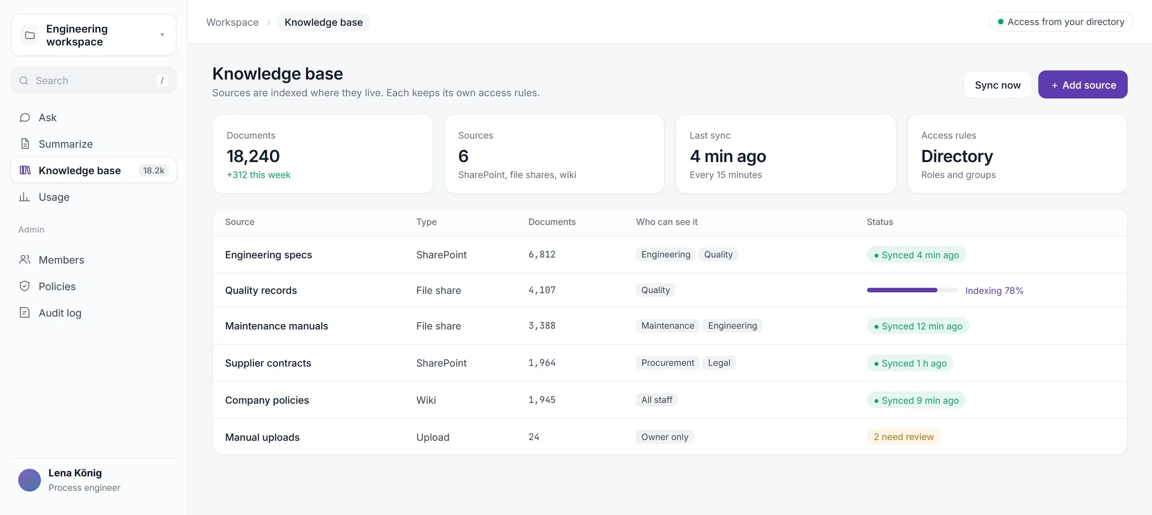 Knowledge base listing six sources with document counts, who can see each one and sync status