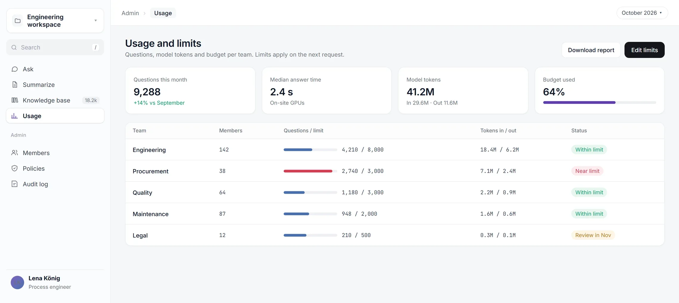 Usage and limits per team: questions against limits, model tokens and budget used