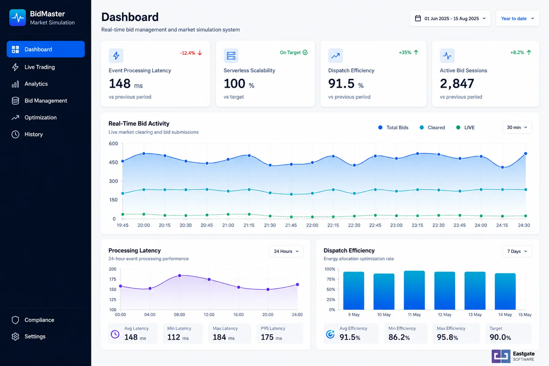 Energy Trading Platform