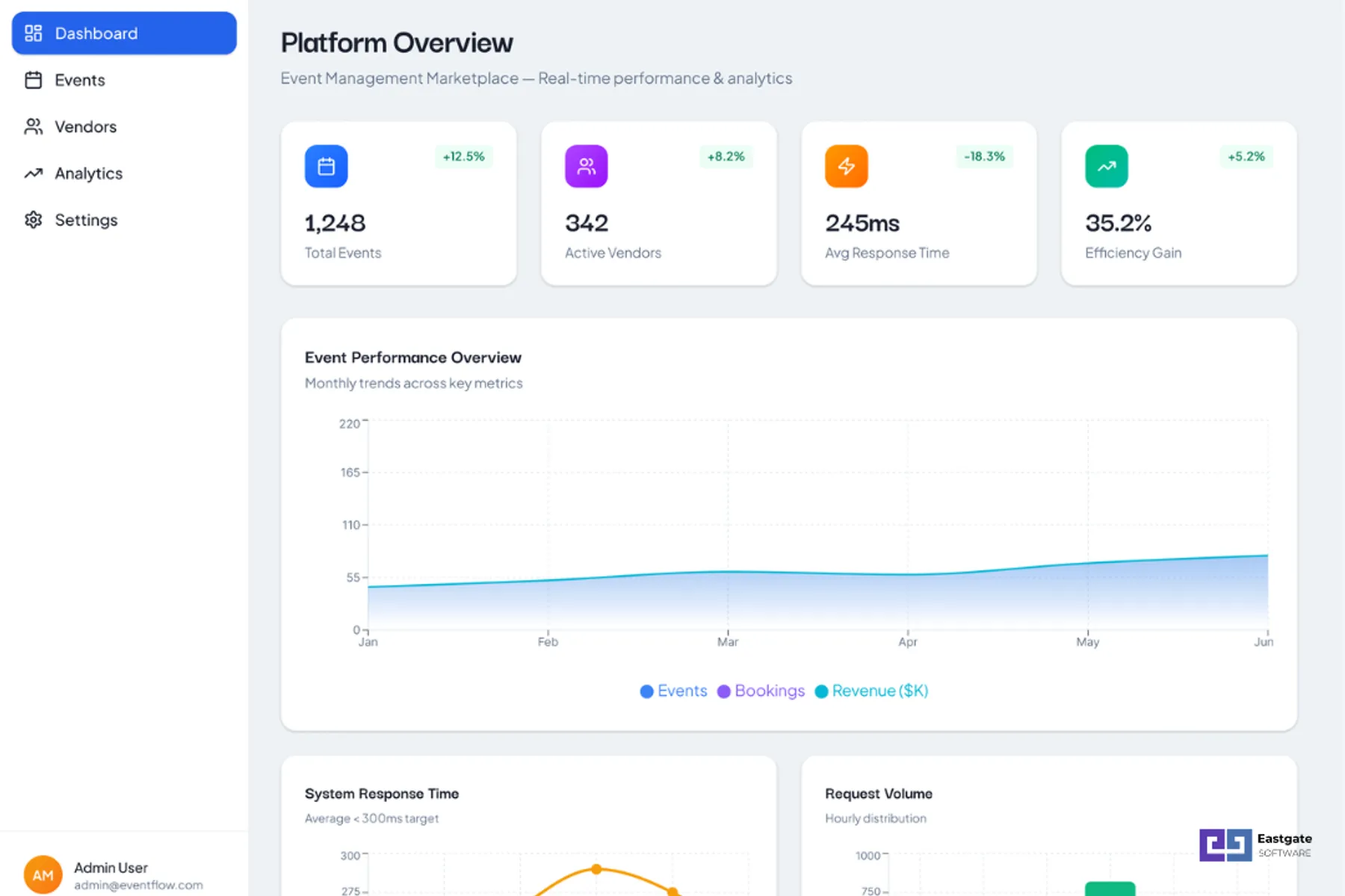 Event Marketplace Platform