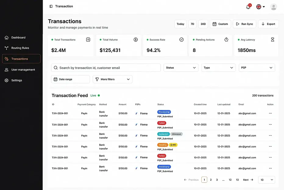 Payment operations dashboard monitoring transaction volume, success rate, and latency