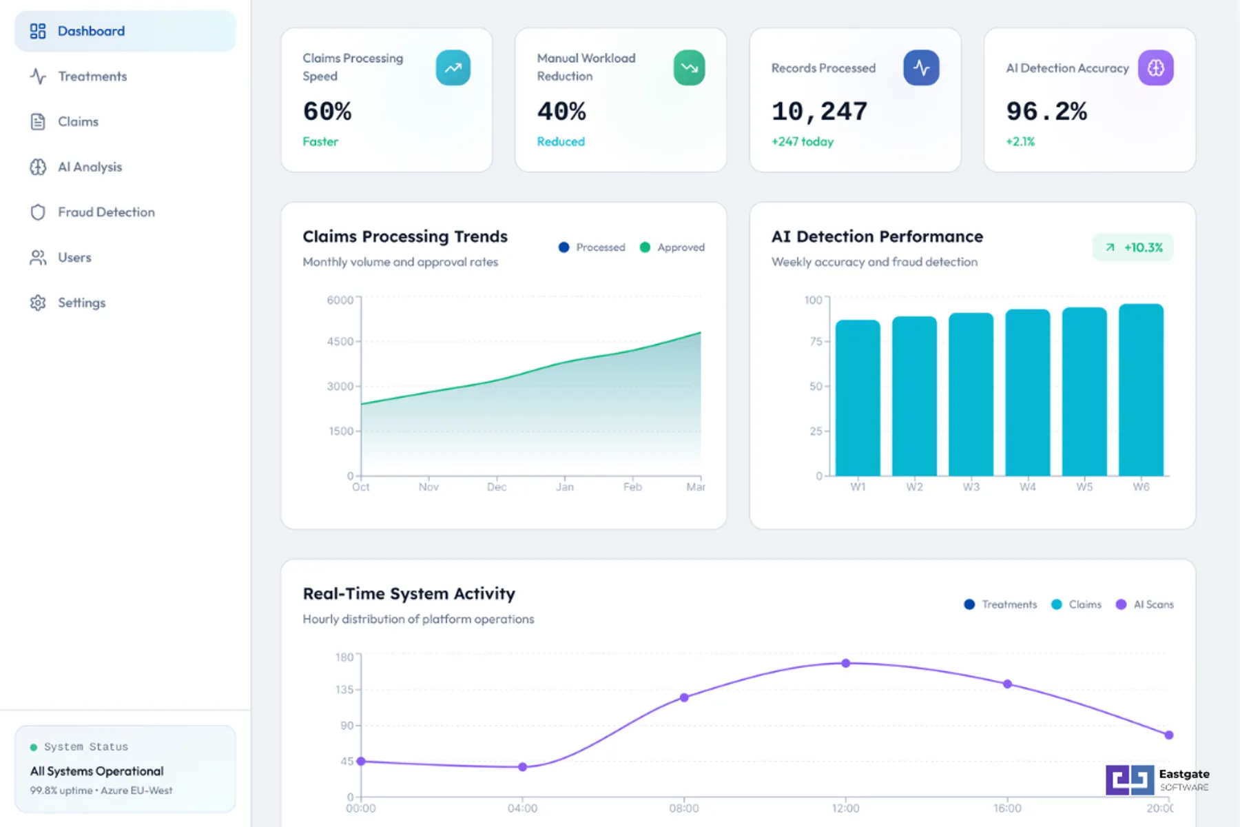 Healthcare Management Platform