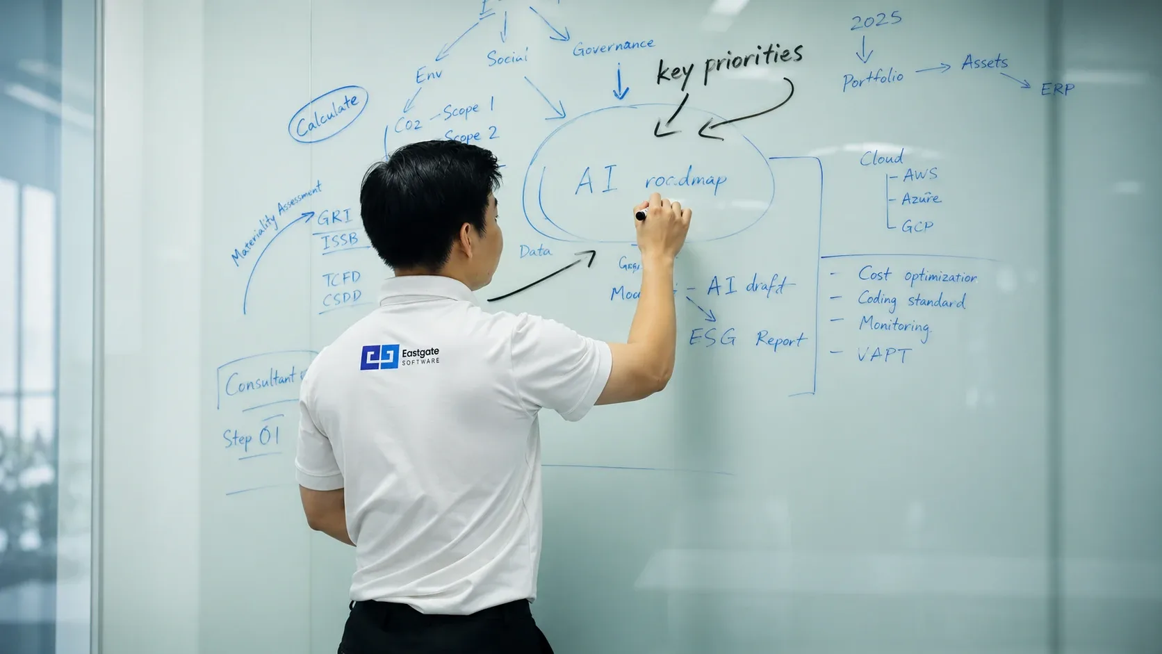 Eastgate Software engineer at a whiteboard mapping an AI engagement roadmap