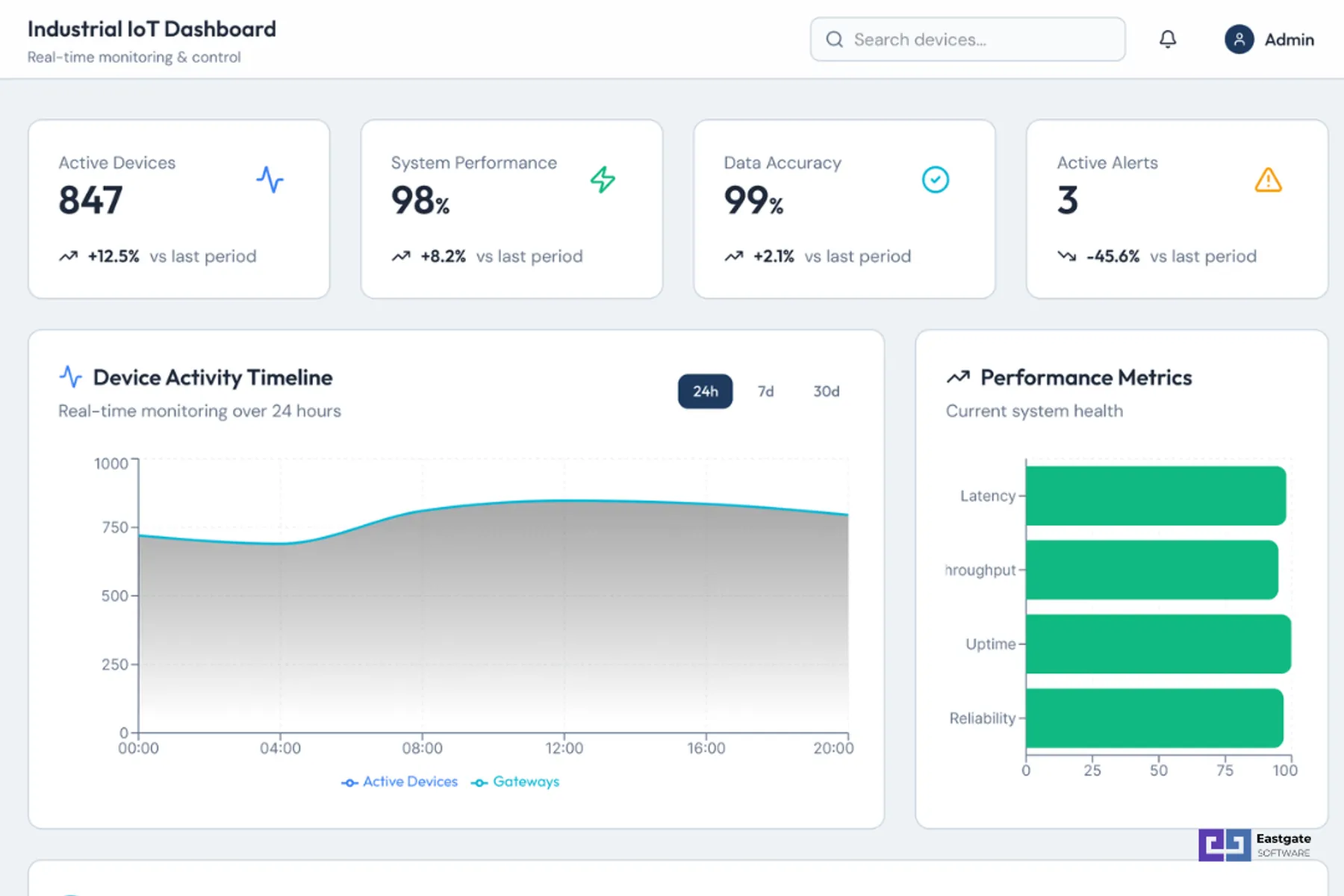 Industrial IoT Monitoring Platform