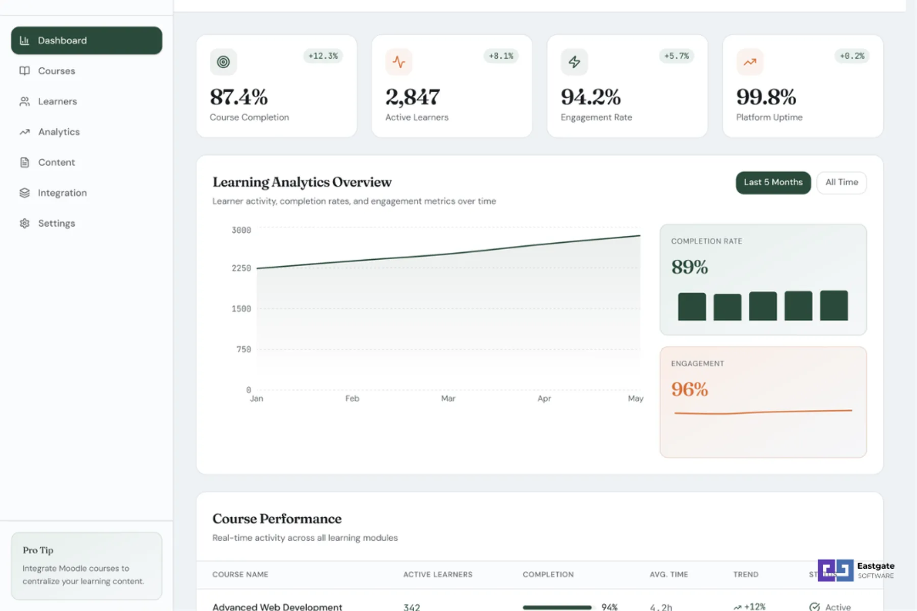 Learning Platform & LMS Integration