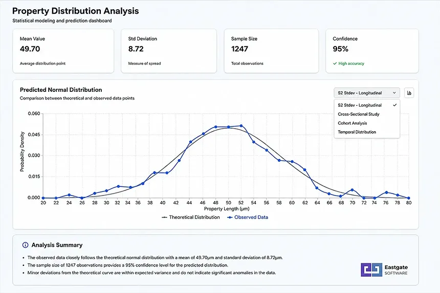 Property distribution analysis dashboard predicting material quality on a production line
