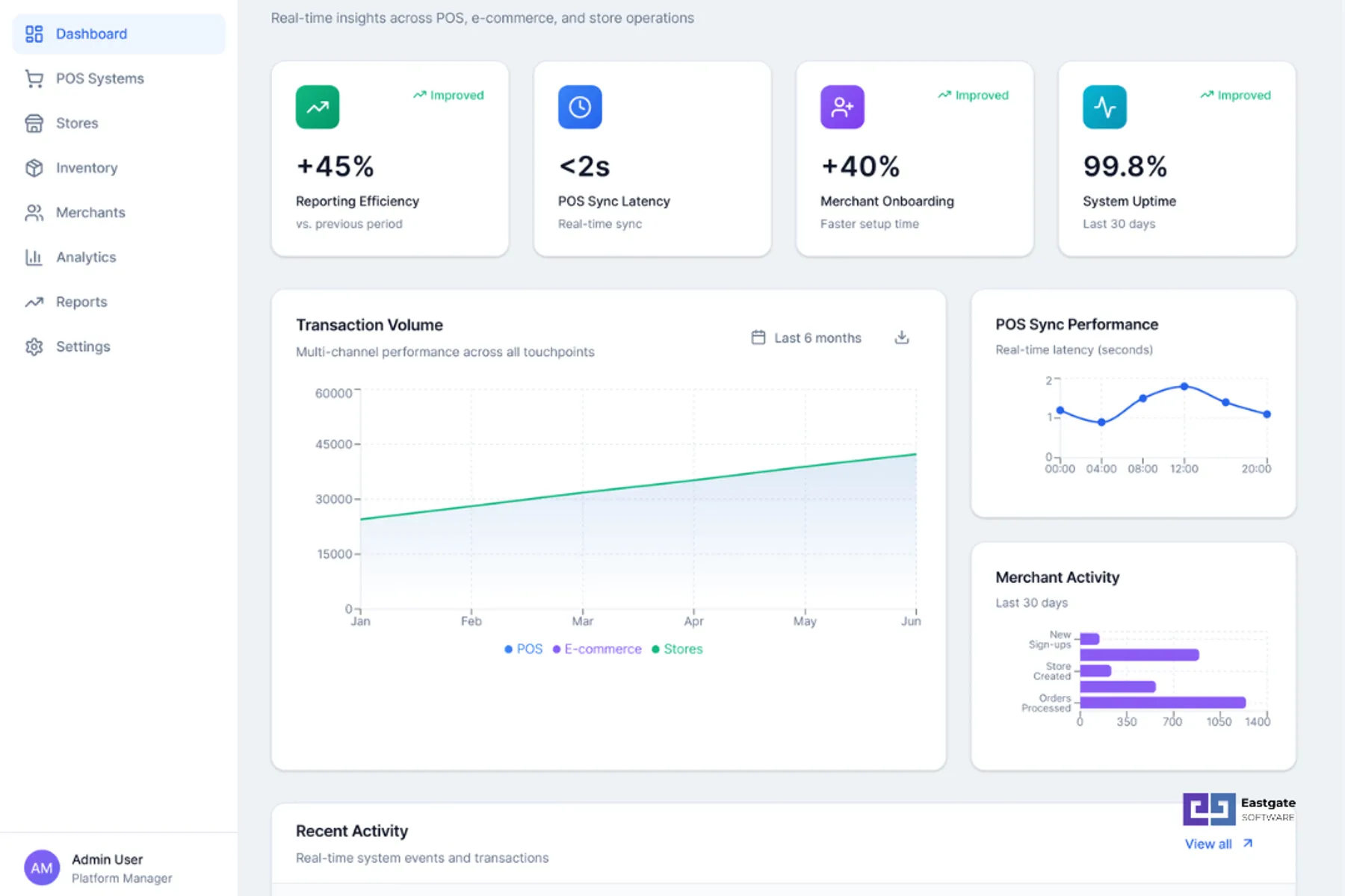 Retail & F&B Platform Enhancement