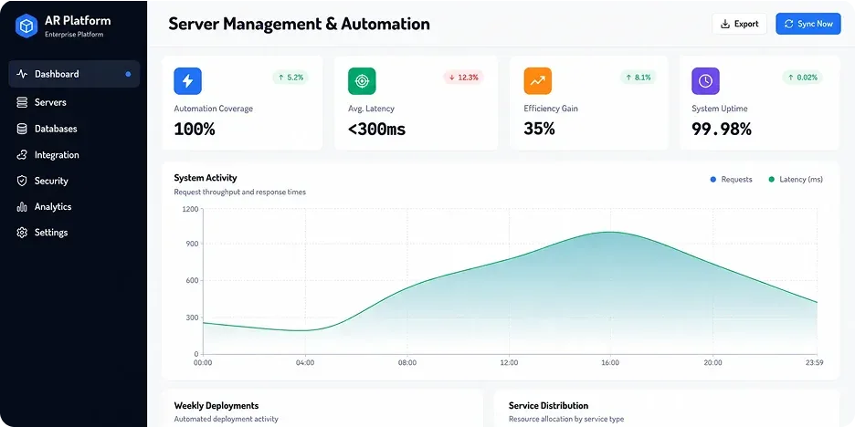Integration monitoring dashboard showing automation coverage, API latency and uptime across connected roadside and partner systems