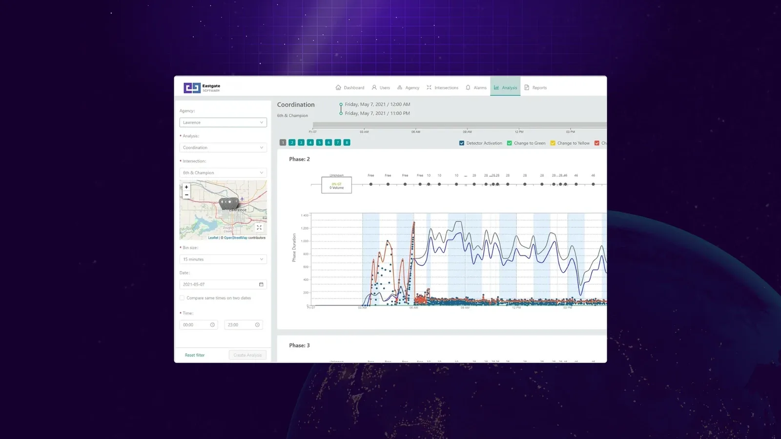 Real-time signal performance dashboard showing intersection analytics across a US transportation network