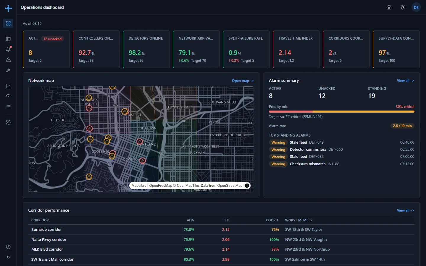 ITS Flow demo, first screen