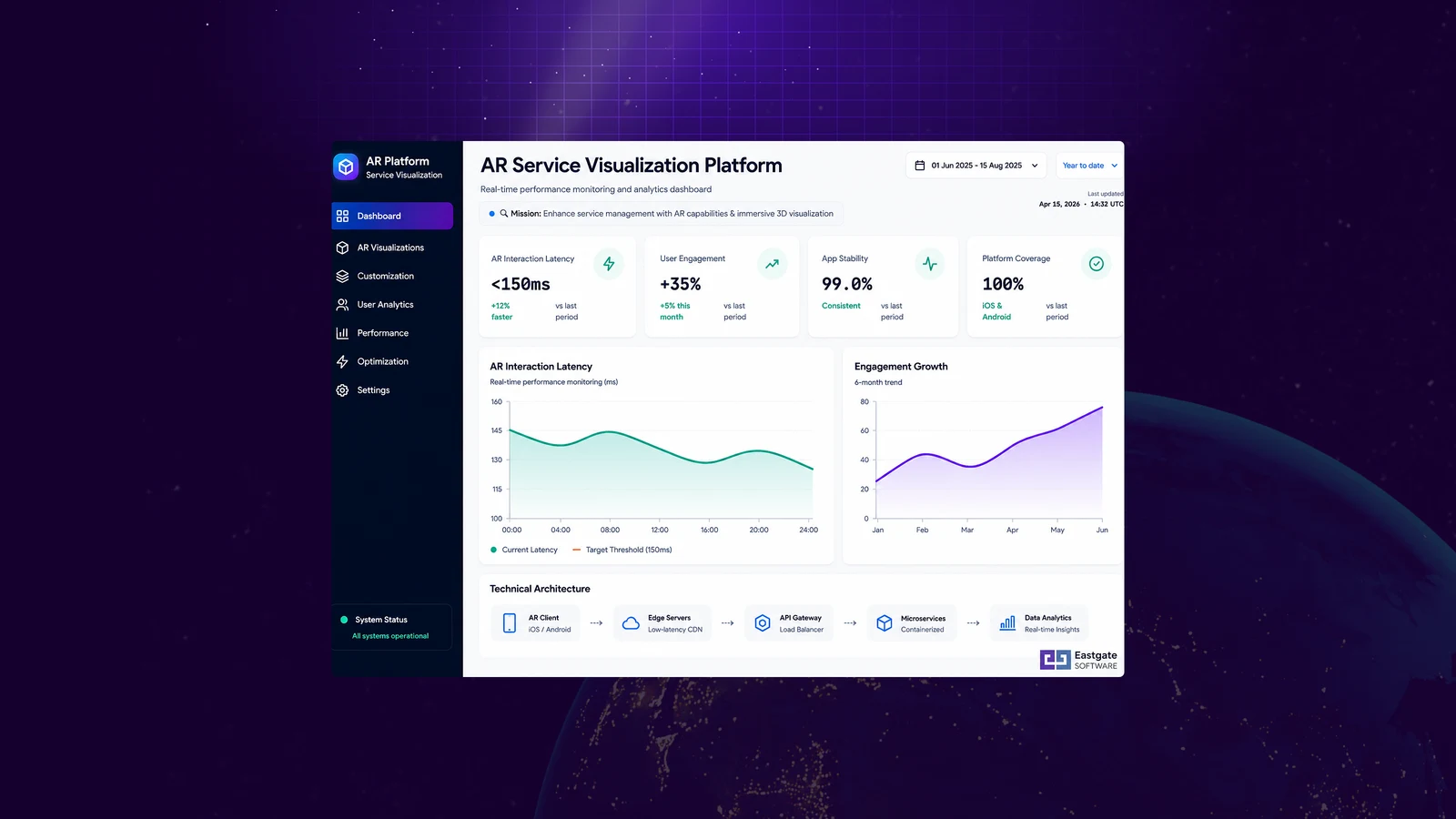 Augmented Reality Service Visualization Platform