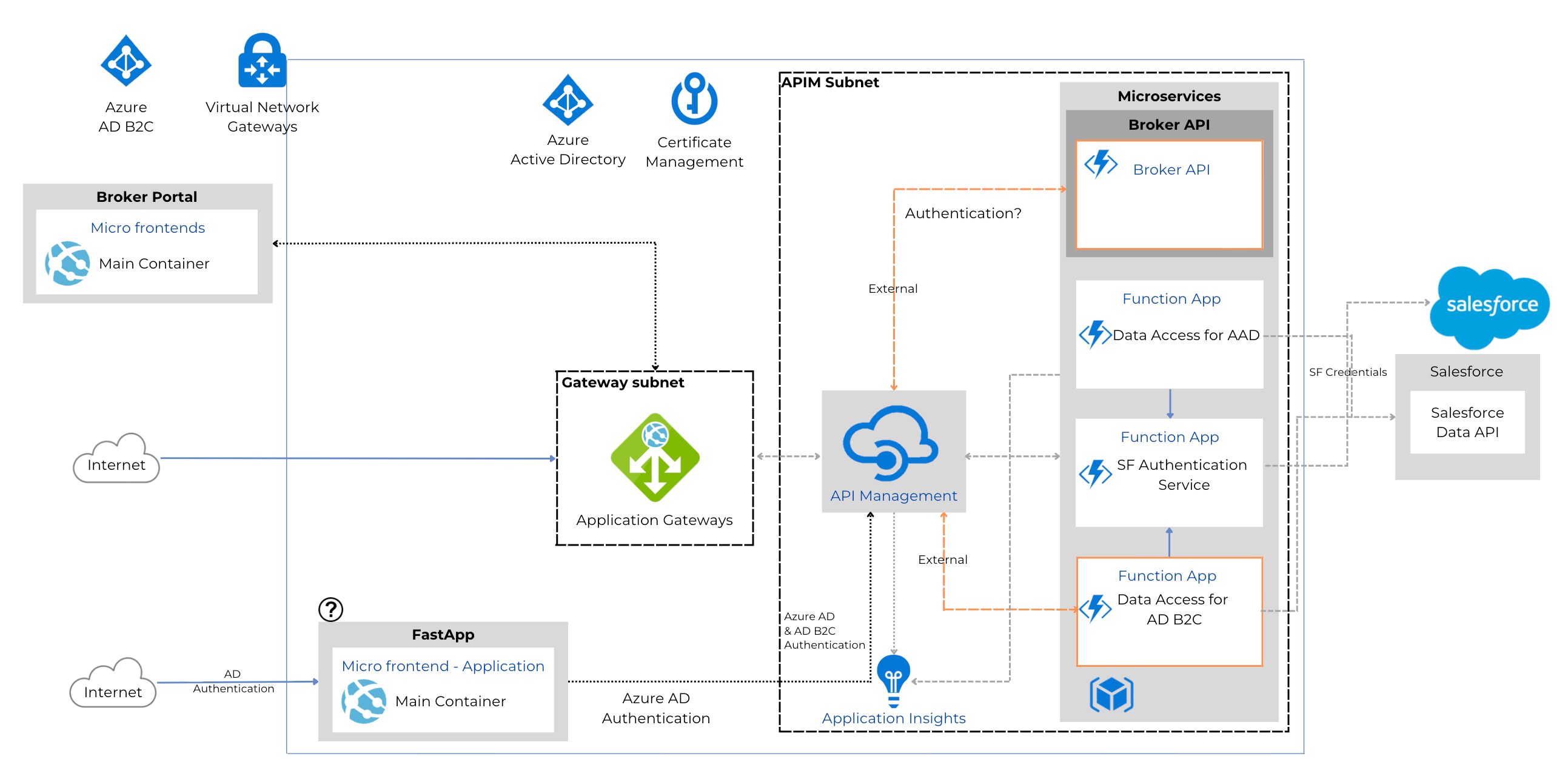 Credit Check Automation - System Architecture