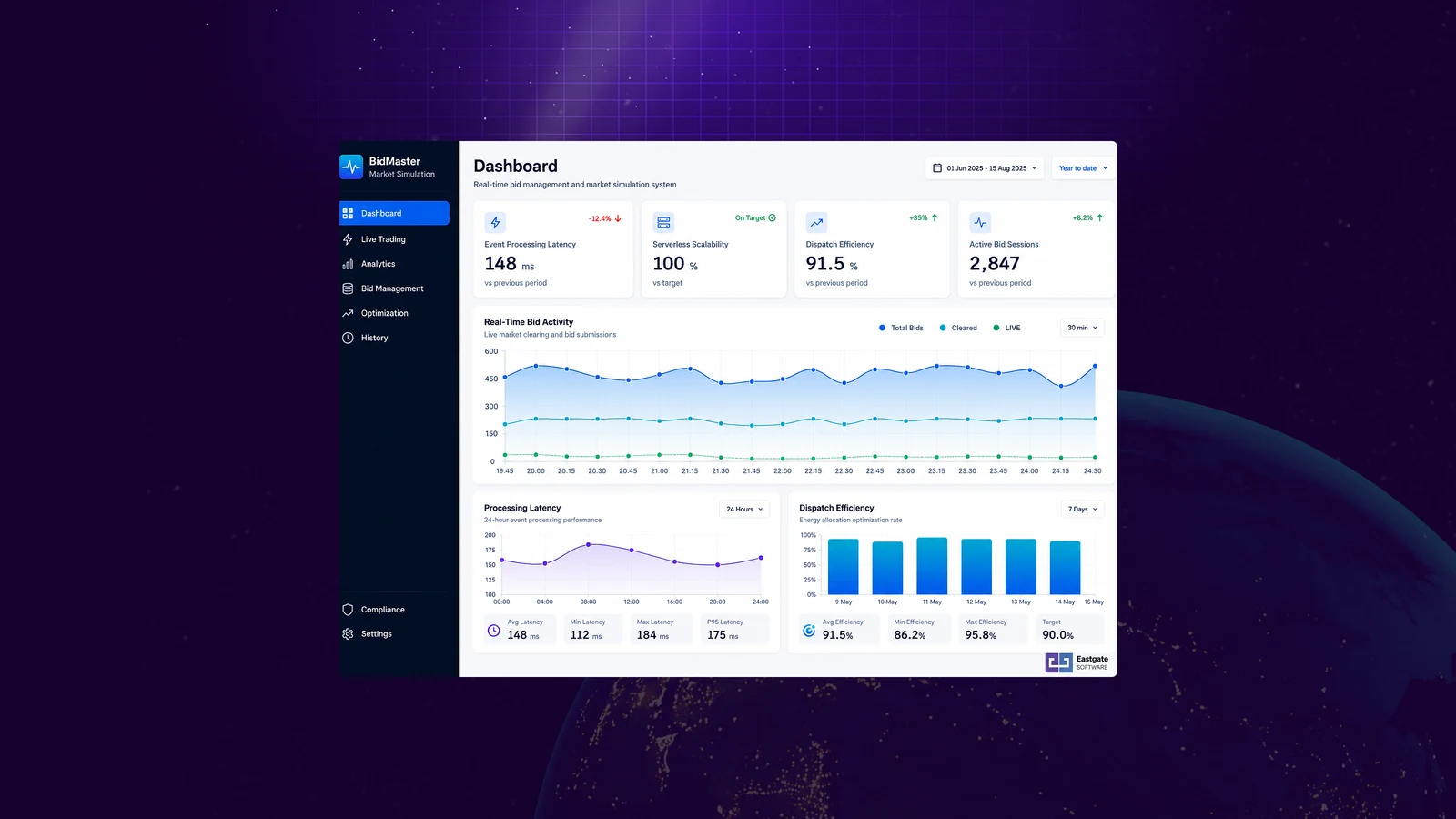 Energy Trading Platform