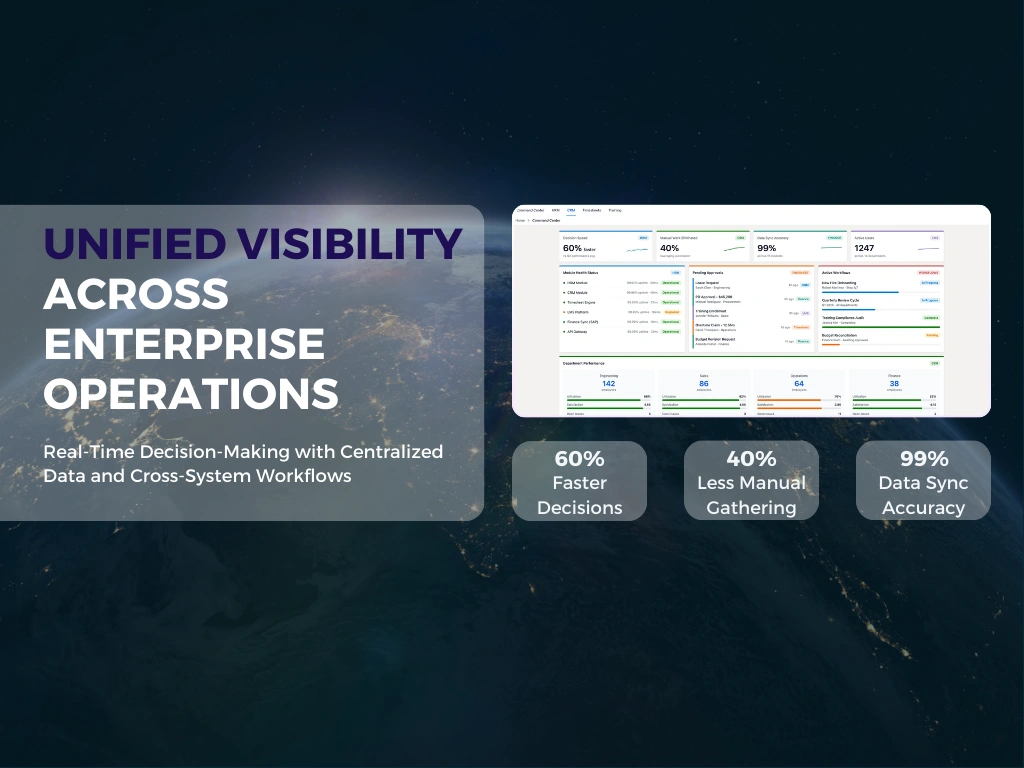 Unified Visibility Across Enterprise Operations