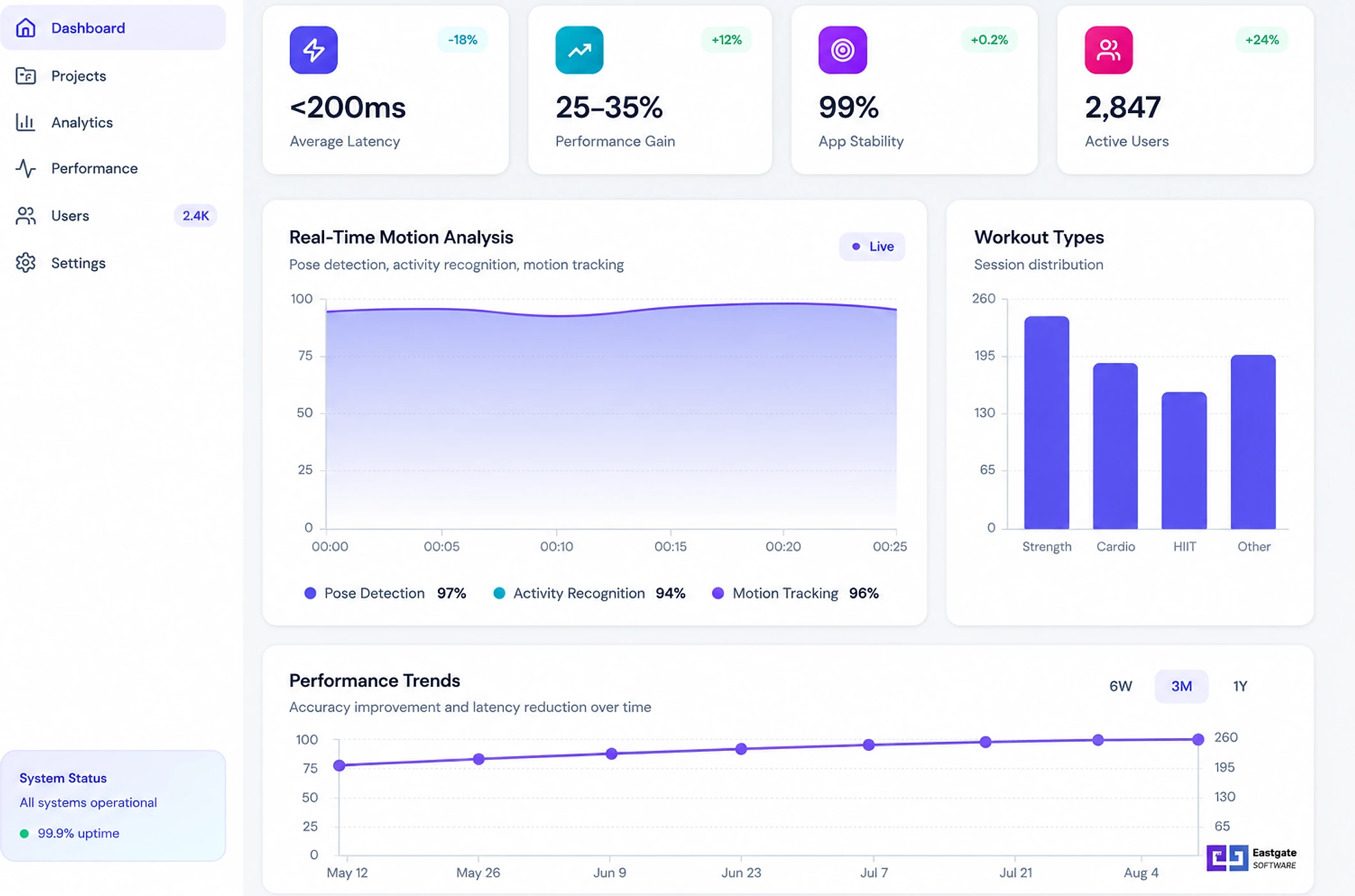 Real-time fitness tracking with AI performance analysis