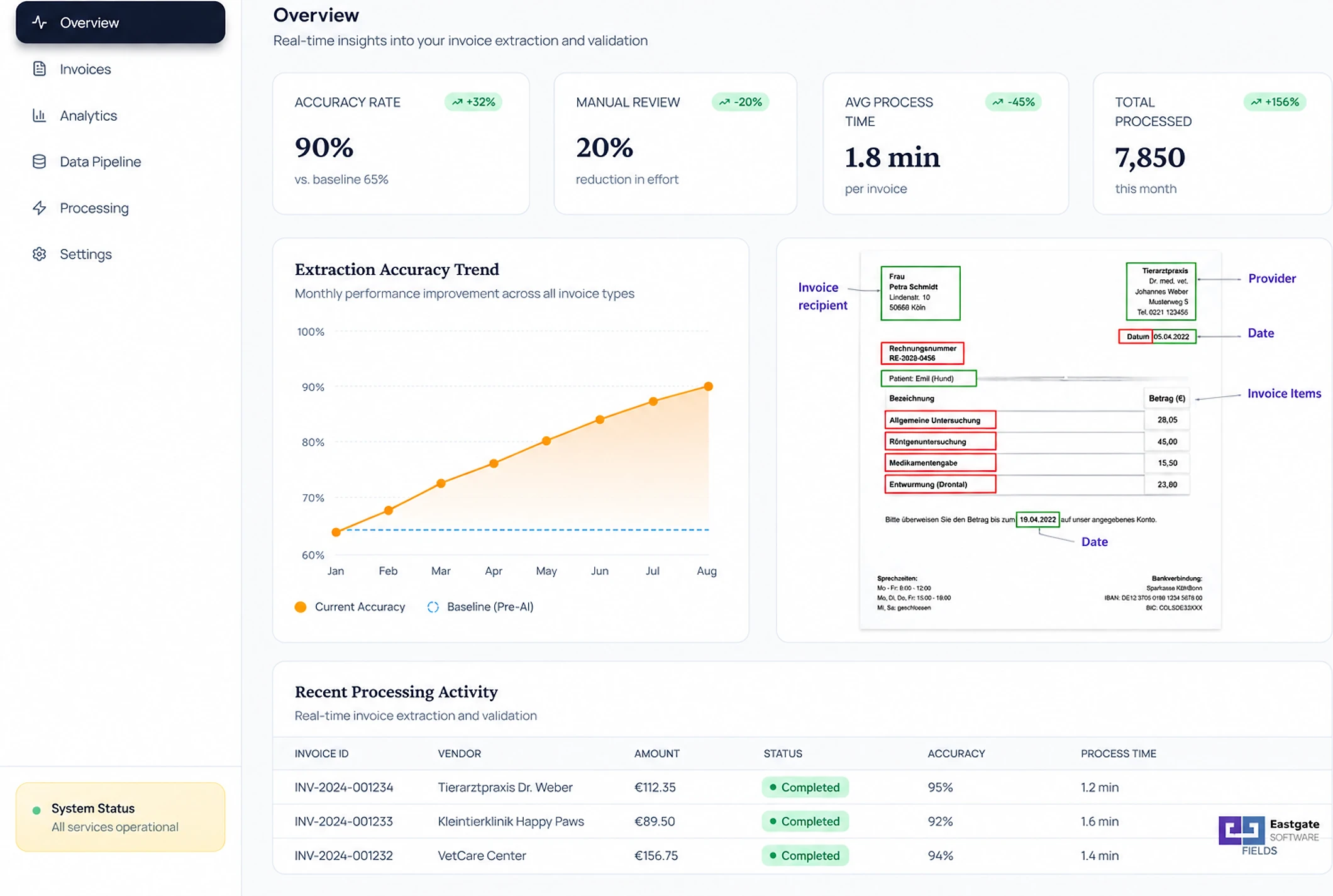 Automated invoice processing with OCR and NLP
