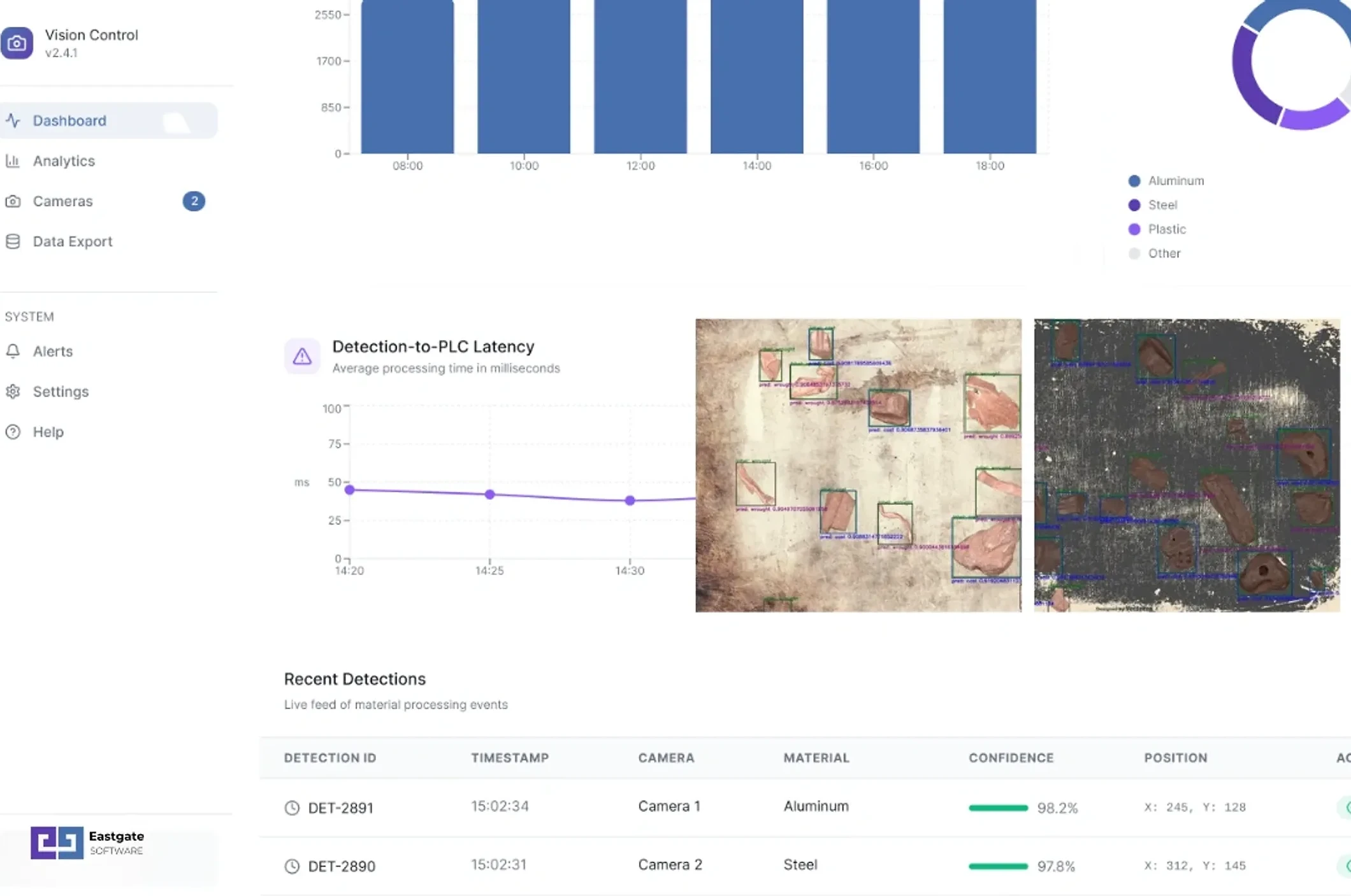 Automatic material detection and position localization on conveyor belt, integrated with PLC reject mechanism