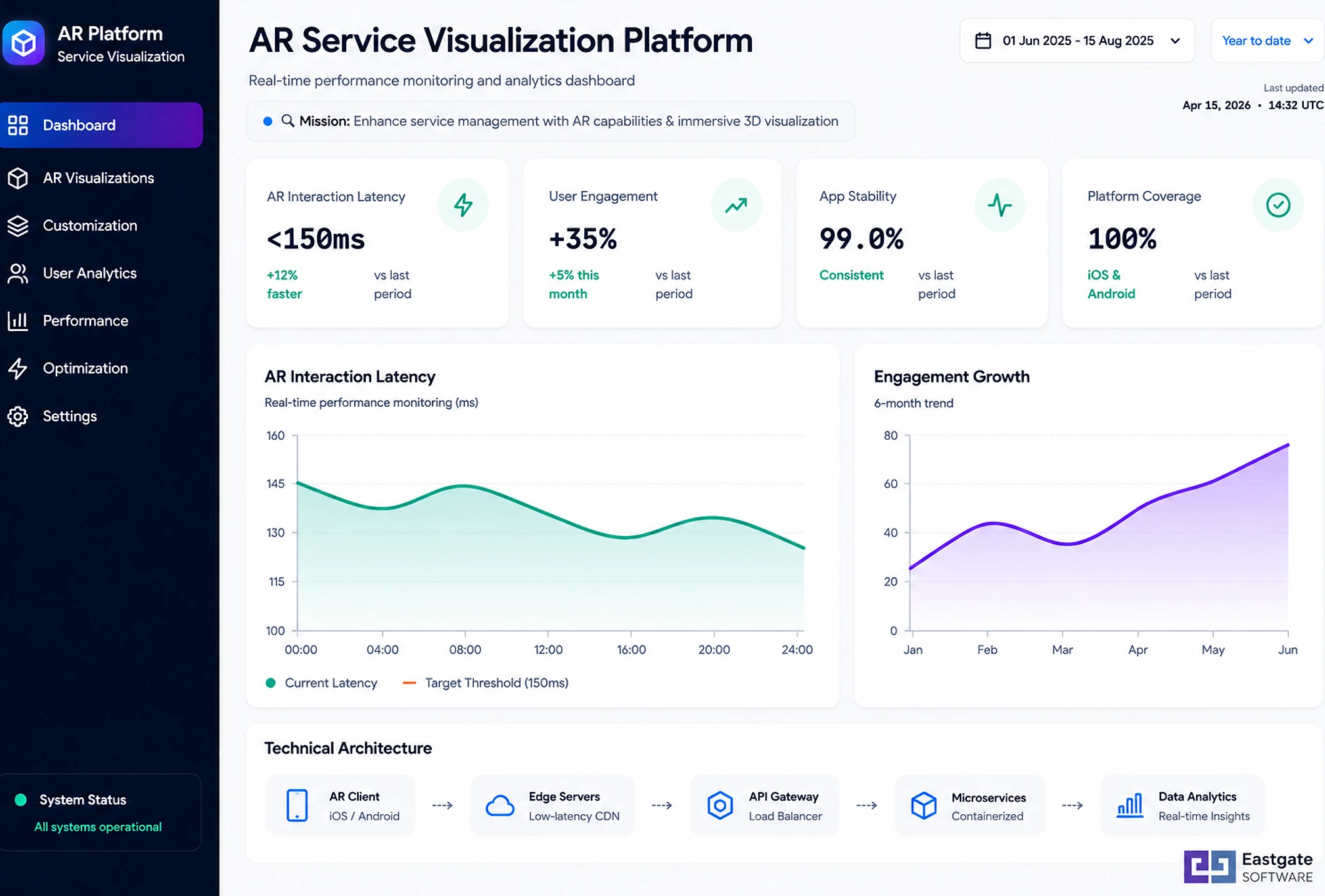 Interactive AR mobile application for service visualization