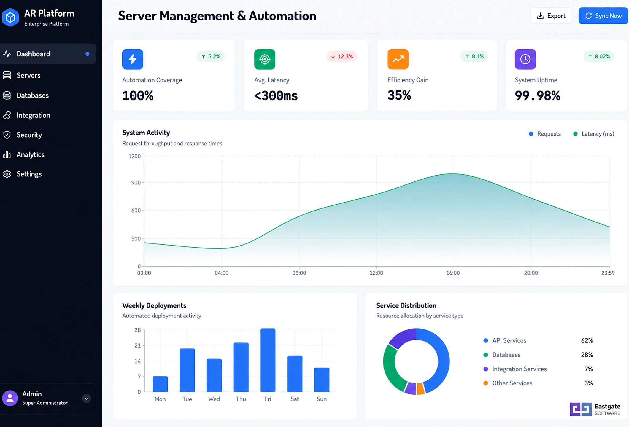 Enterprise platform for managing and automating complex service workflows
