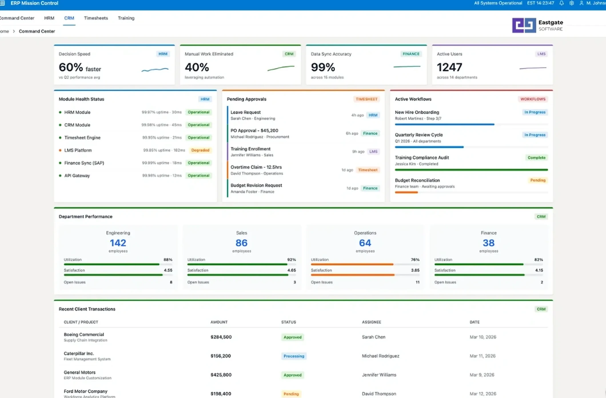 Centralized command center aggregating HRM, CRM, timesheet, and LMS modules