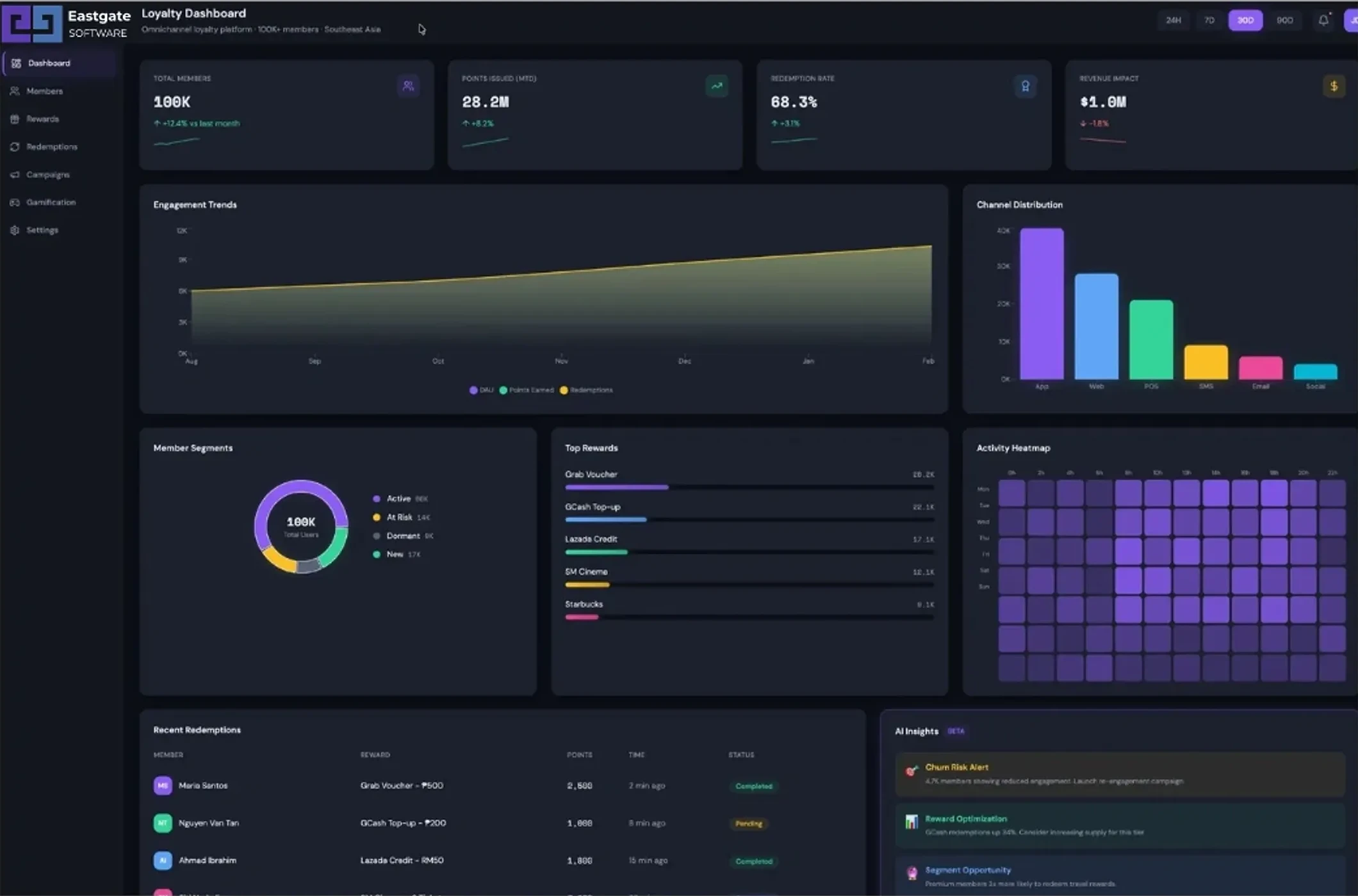 Employer-sponsored rewards platform with omnichannel point redemption, virtual card issuance, and AI-driven engagement for enterprise clients