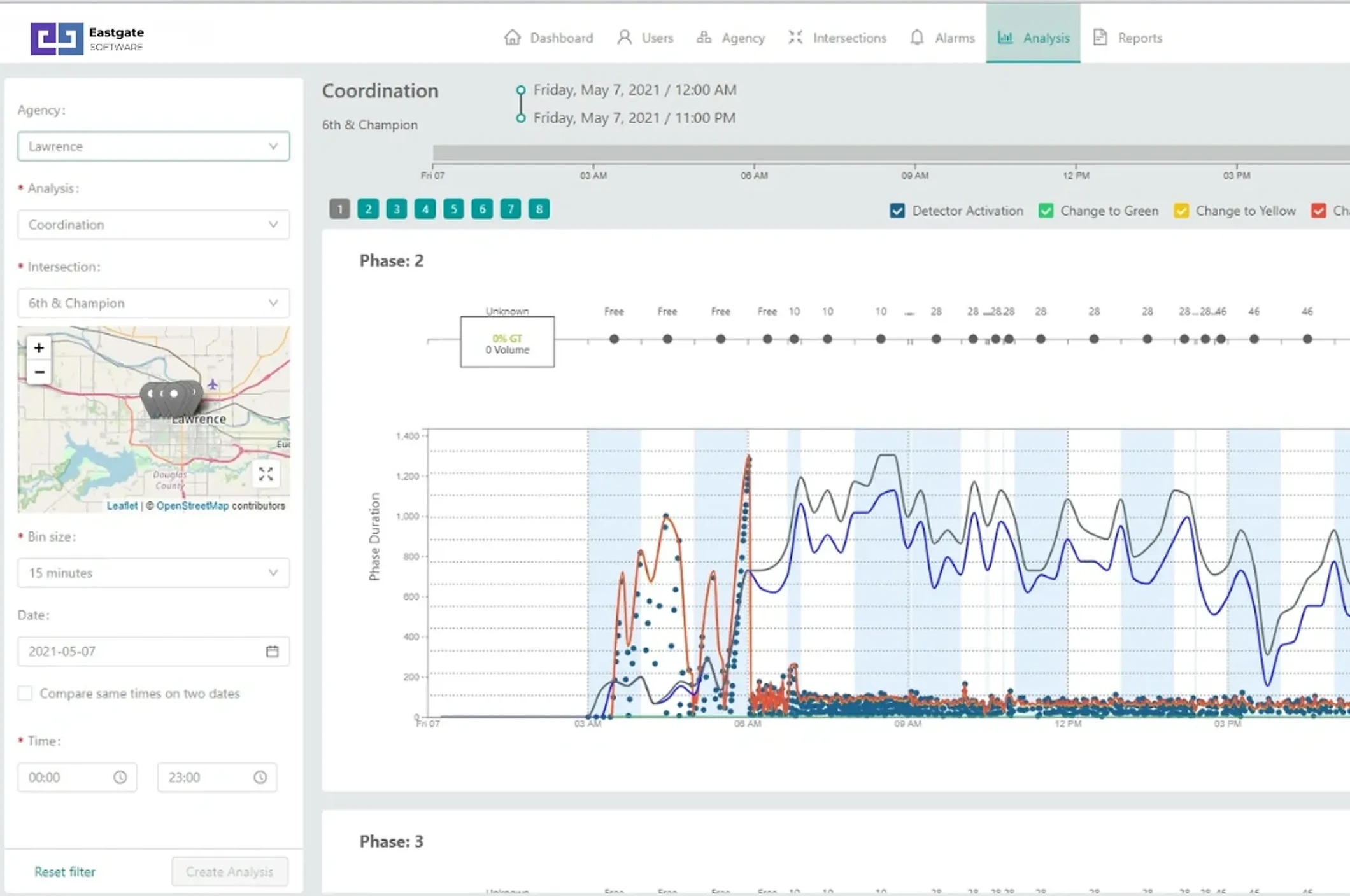 Centralized SPM platform for monitoring traffic signal performance across the USA