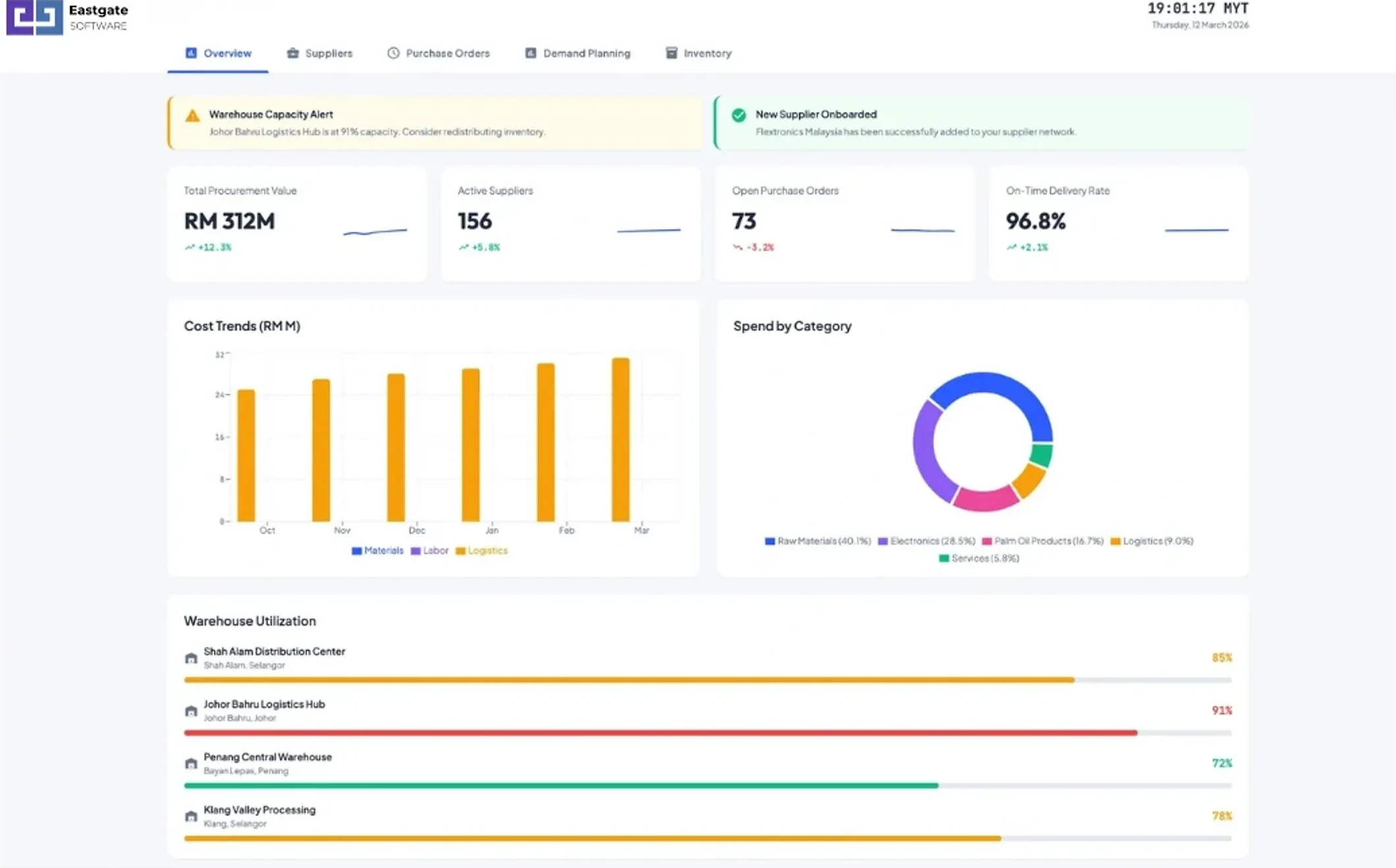 Centralized procurement platform automating supplier management and demand planning